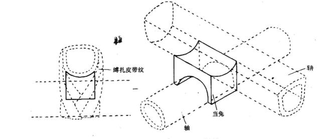 了更为靠谱的马车减震办法——在车厢底板与车轴的连接处安装"伏兔"