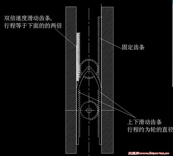 怎么把回转运动转变成往复的直线运动
