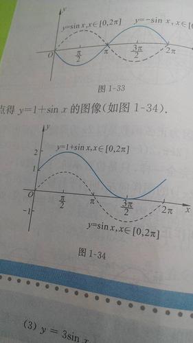 求sin〔x〕与〔sinx〕的图像.秒采纳