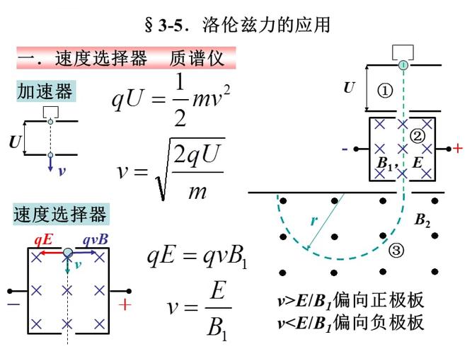 洛伦兹力的应用