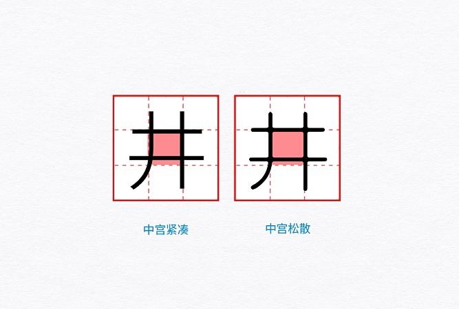 设计的中宫指什么?不懂这个谈字体结构和造型都白搭!