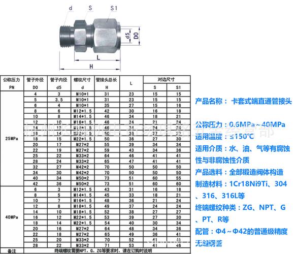 卡套式端直通管三通管直角管接头隔壁对接锥螺纹组合接头