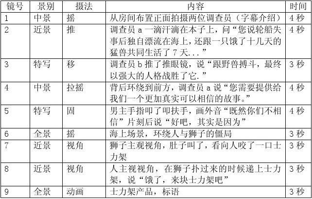 士力架广告策划文案与分镜头脚本
