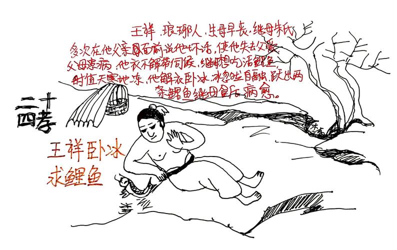 二十四孝——王祥卧冰求鲤鱼
