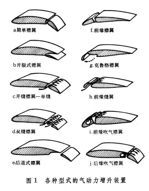飞机上的襟翼缝翼副翼扰流板各自的作用是什么