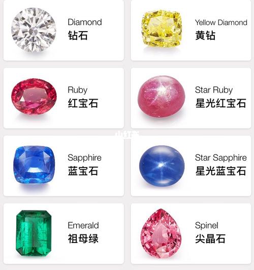 世界顶级钻石96宝石普及攻略排行榜_宝石_钻石_珠宝