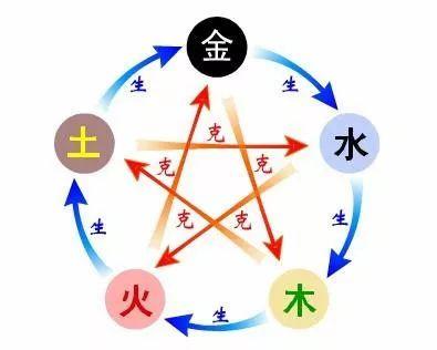 据说每个生肖在五行中都专属的命,属鼠的五行是什么?