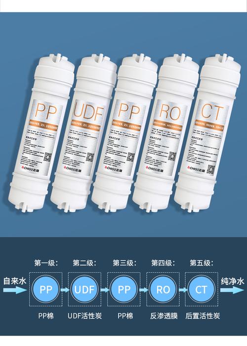 志高净水器w9-p1/p3专用ro滤芯 24个月更换周期 滤出细菌重金属厨房