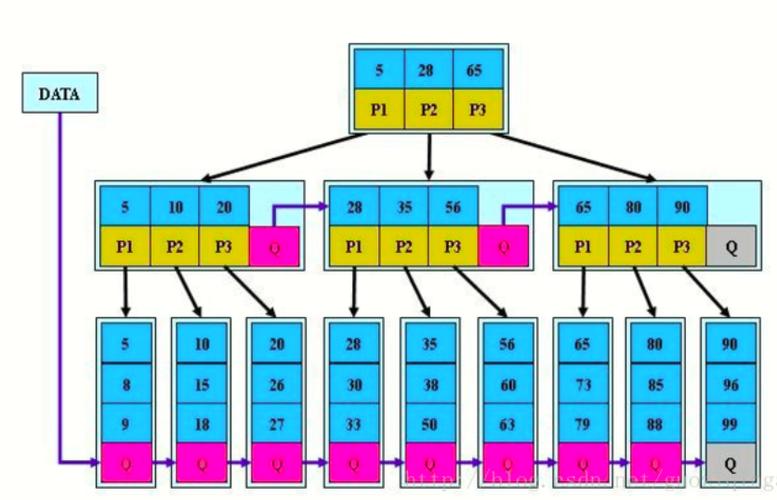谈谈mysql的索引
