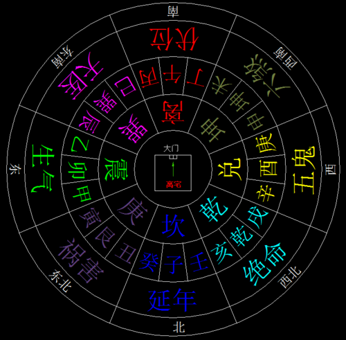 大游年歌八门套九星