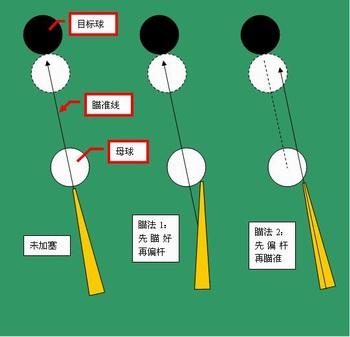 台球的母球走位希望大神讲解一下?