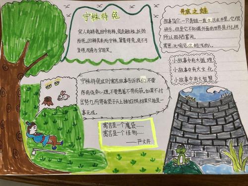 三(2)班的寓言成语故事阅读卡作业展示
