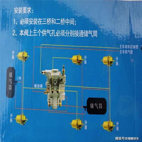 半挂车刹车分泵 半挂车增压继动阀 半挂车气路总泵