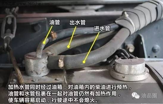 水加热探管接纳发念头循环水的温度来加热油箱内柴油,类似给