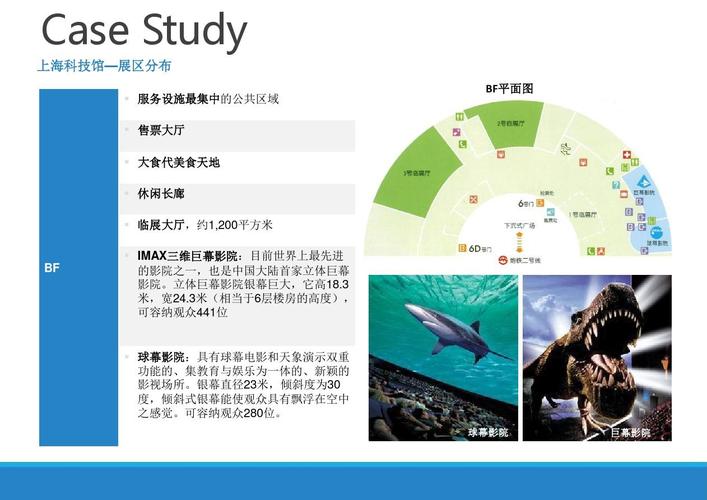 案例分析-上海科技馆ppt