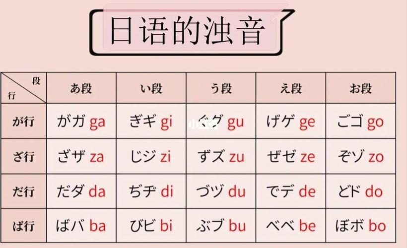 日语学习第三课|浊音与半浊音_日语_学习_日语轻松学