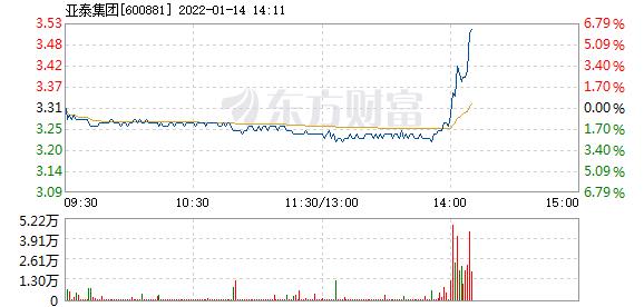 首页>股票频道>正文>578_276