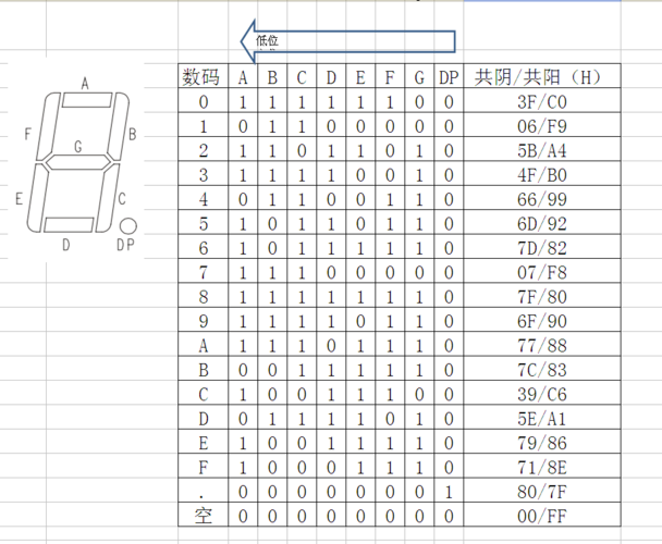 第五节 七段数码管的使用