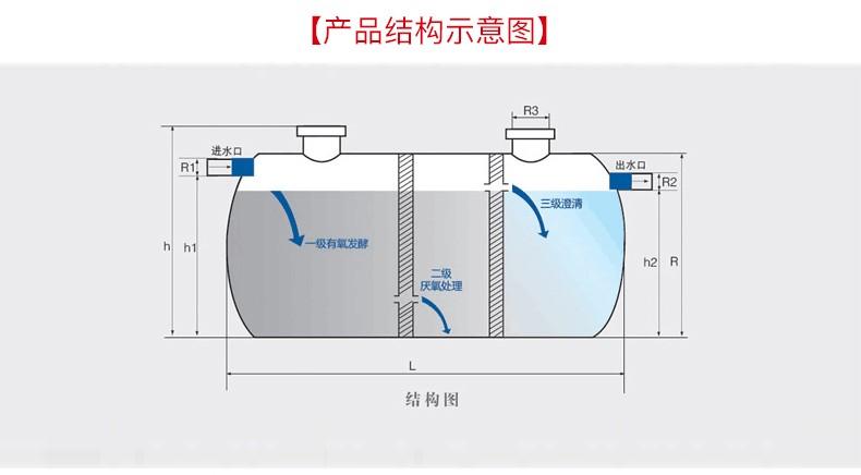 绵阳玻璃钢工艺管道多少钱一次设备齐全
