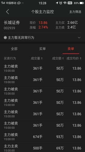 拖拉机卖单,明天高开就撤_长城证券(002939)股吧_东方