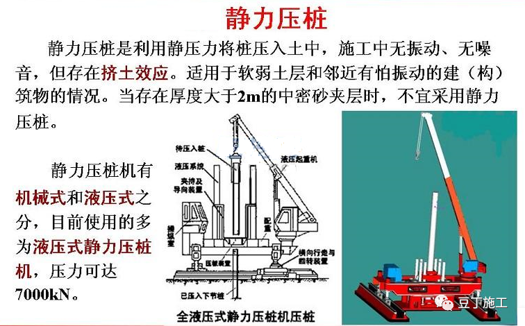 静压桩:通过静力压桩机的压桩机构以压桩机自重和机架上的配重提供反