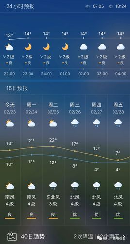 荆门本周多云开场,雨水紧跟其后!