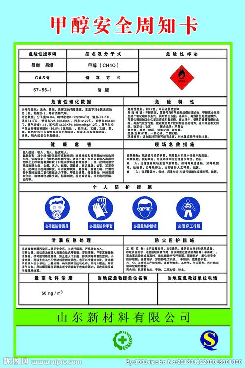 甲醇安全周知卡图片