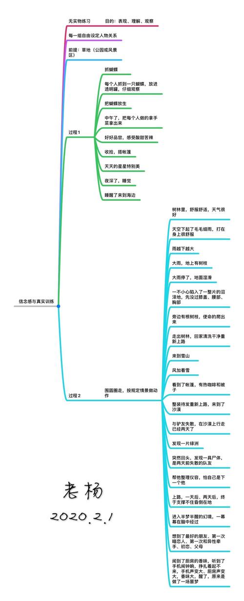 【思维导图】表演基础(2020.1.30-2.2)