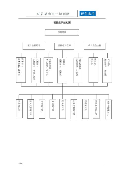 项目组织架构图及分工图表相关