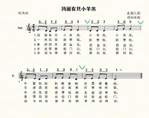 五音笛 | 小羊羔