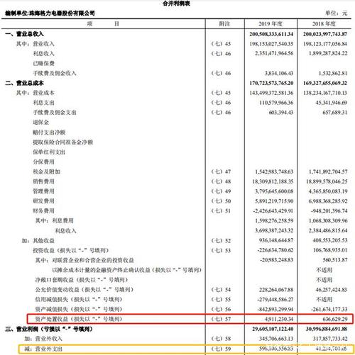 变卖资产,营业外支出与资产处置损益如何区分?