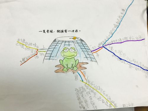 井底之蛙的思维导图
