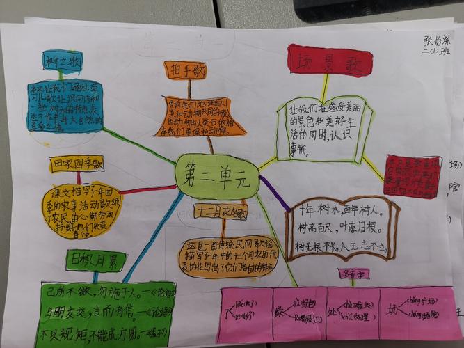 人教版二年级语文上册第二单元思维导图——新区小学二一班