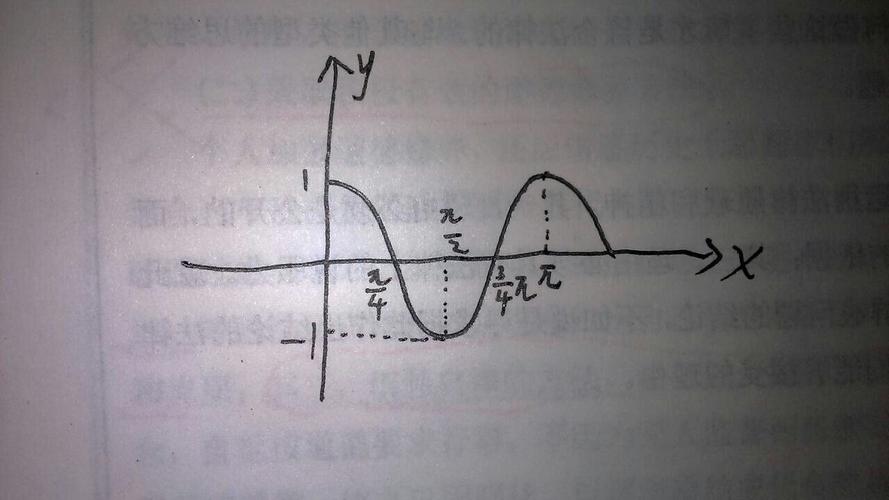 函数y=cos2x的图像该如何画