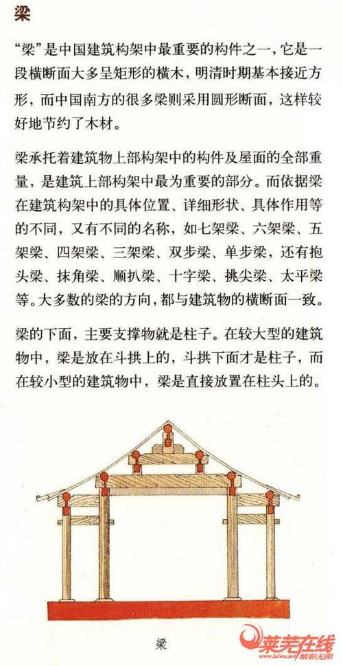 中国古建筑中的各种梁架结构.