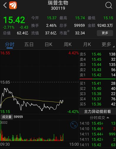 瑞普生物()
