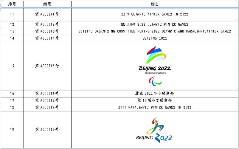 北京2022年冬奥会和冬残奥会奥林匹克标志知识产权保护专项行动湖北