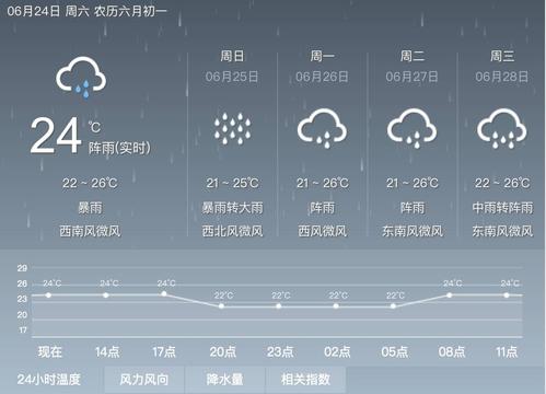 【注意】暴雨黄色预警,建德多处路段积水严重!你家附近情况如何?
