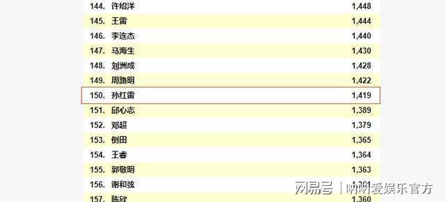 《扫黑风暴》人气最高的男明星不是孙红雷,而是他.你想到了吗?