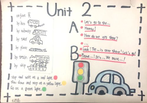 果园小学六年级英语思维导图优秀作品展示——第二期