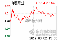 炒股票要简单明了_山鹰纸业(600567)股吧_东方财富网