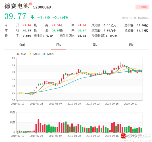 德赛电池:受益5g,电池需求再提高-个股精研-爱股票