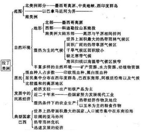 地理高中地理世界区域地理拉丁美洲南美洲