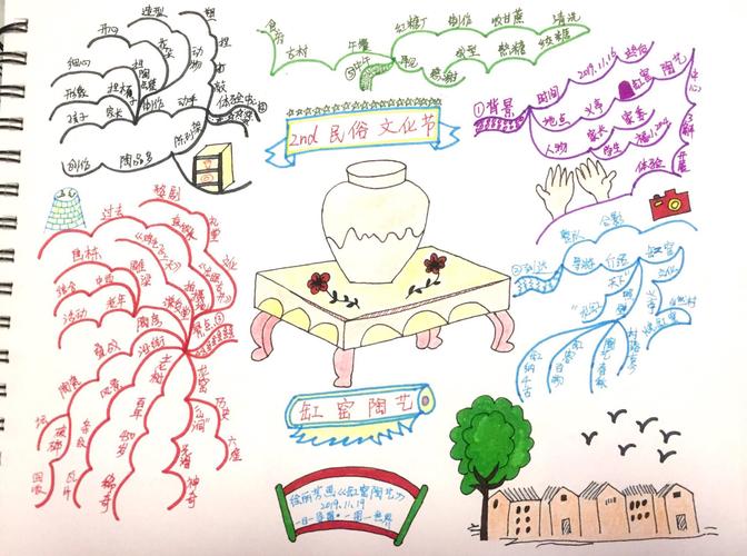 最后,附上思维导图画作分享给大家!