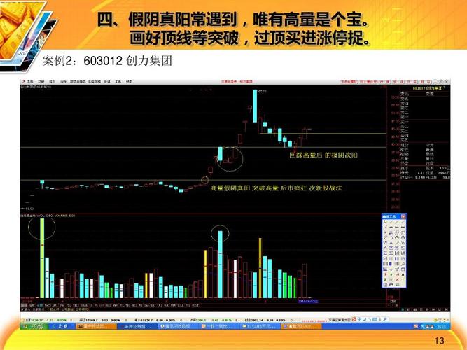 画好顶线等突破,过顶买进涨停捉. 案例2:603012 创力集 