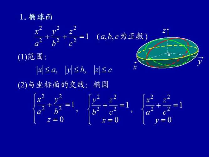 空间解析几何椭球面ppt