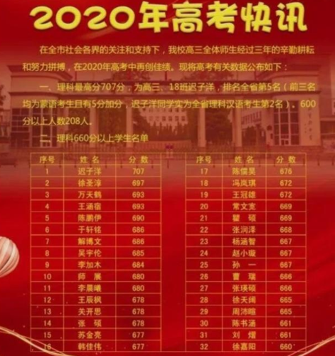 阜新高考最高分多少分历年阜新高考状元