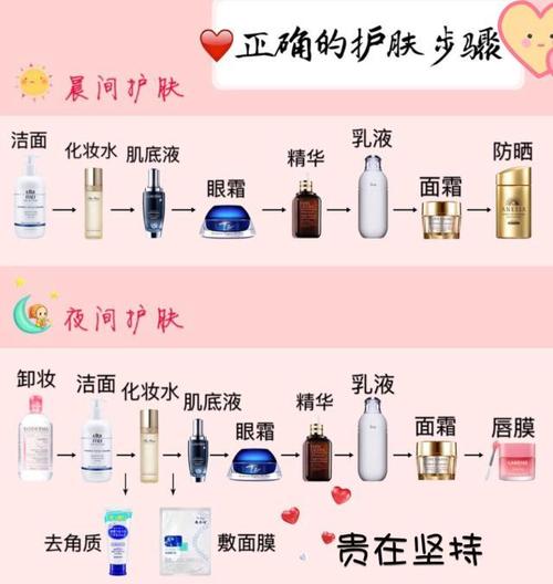 史上最全护肤步骤,你的护肤正确吗?