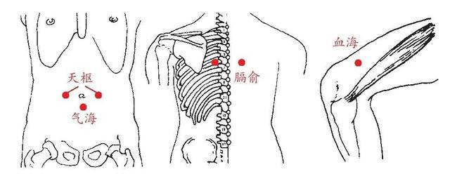 月经不调怎么办?艾灸穴位来帮忙