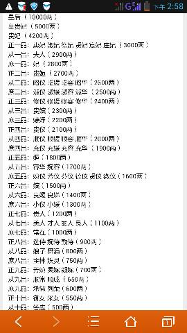 古代妃子的等级和封号